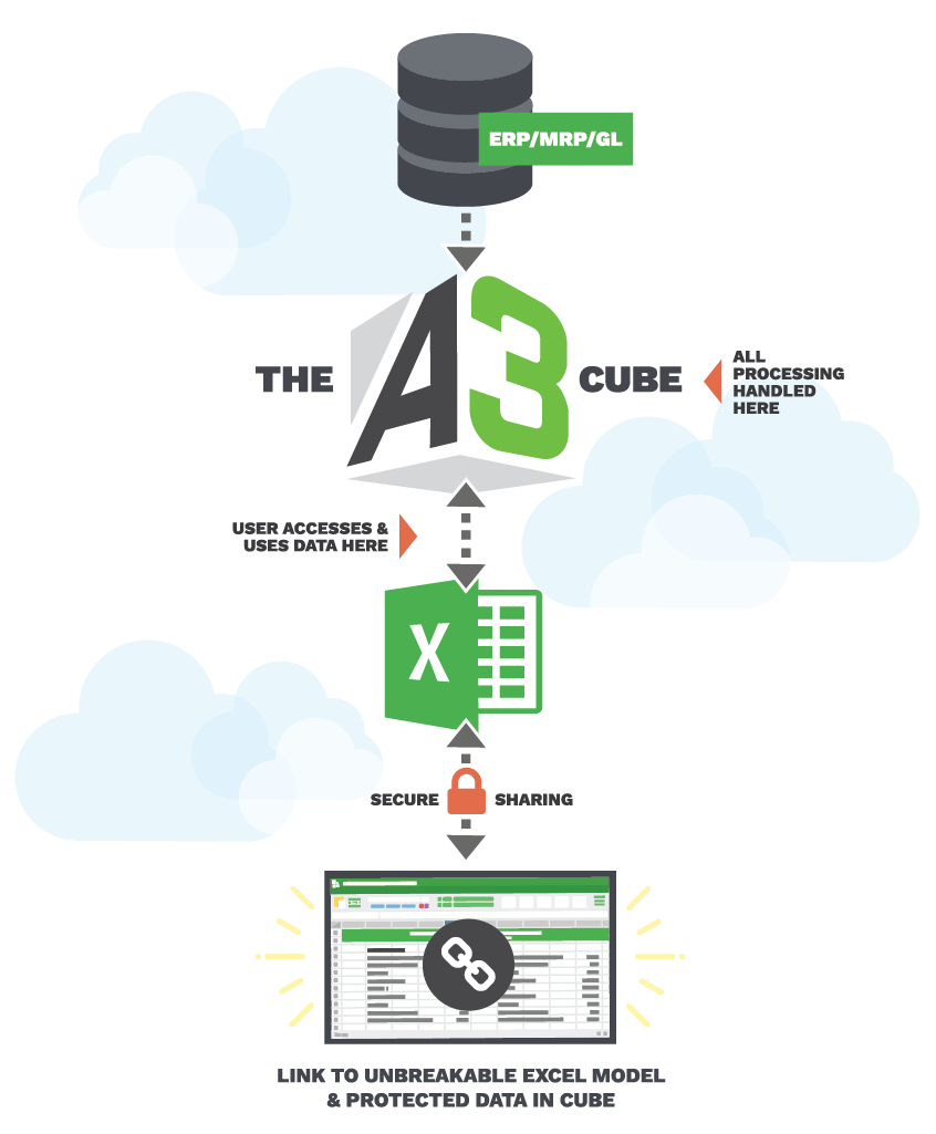 screenshot of Enterprise Excel